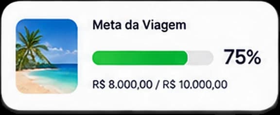 Cartão de meta de viagem com barra de progresso em 75%, de R$ 8.000,00 para R$ 10.000,00
